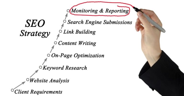 SEMrush SEO