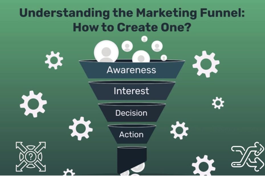 Digital Marketing Funnel