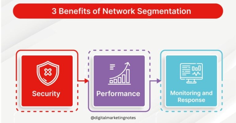 Network Segmentation and How it Can Prevent Ransomware