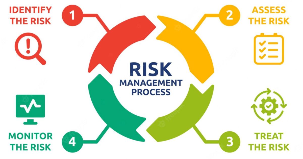 How to Perform a Cybersecurity Risk Assessment