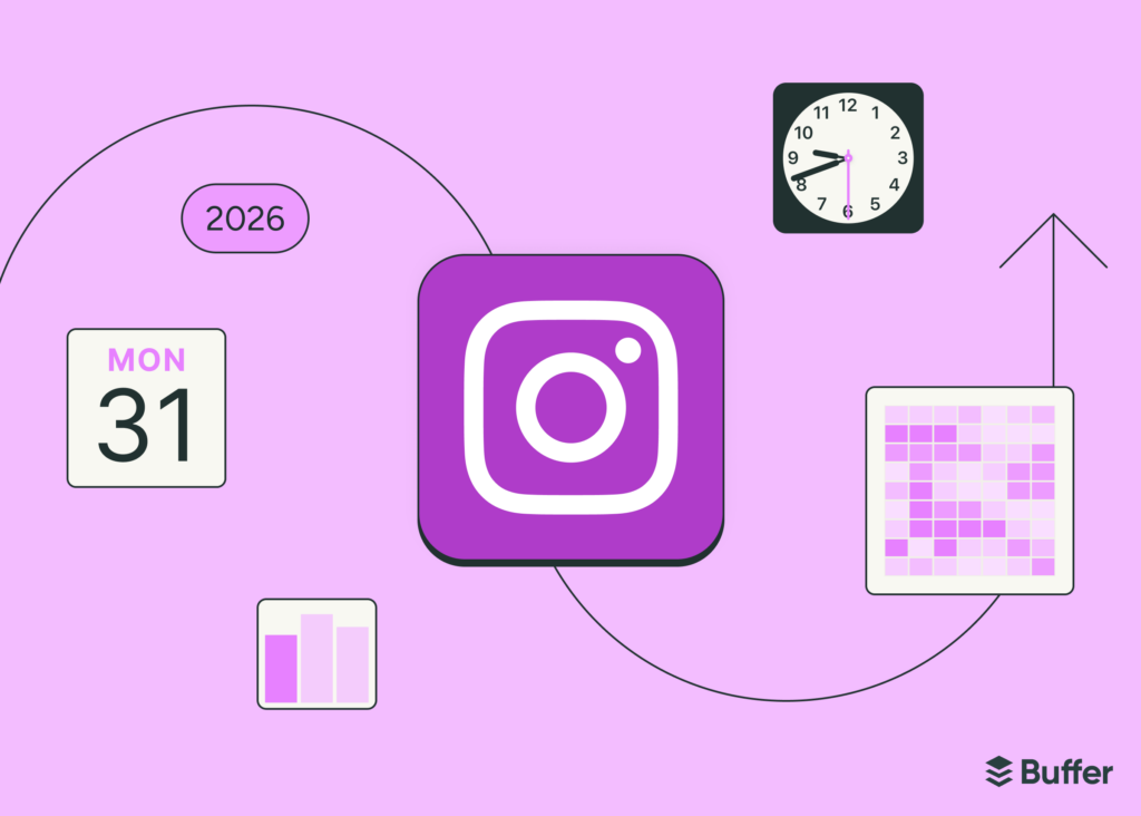 Bar chart showing best day to post on instagram with median video views by weekday, highlighting Wednesday as the top-performing day based on Buffer social media data.