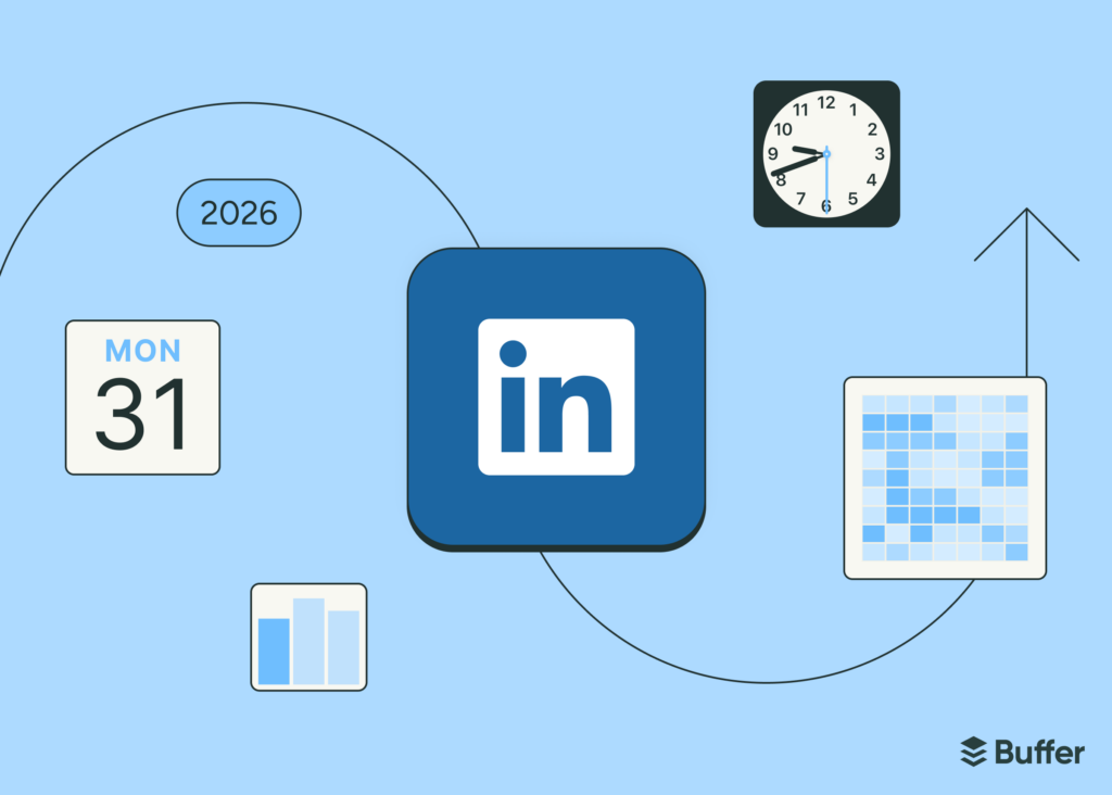 Bar chart showing engagement by weekday with Wednesday highest, illustrating the best time to post on LinkedIn based on analysis of millions of social media posts.
