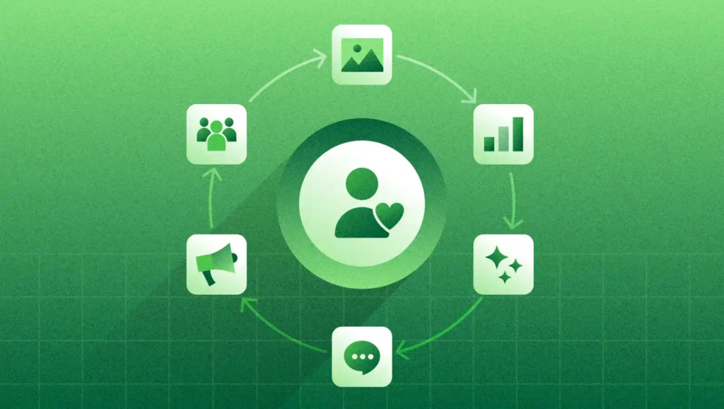 How to Build a Social Media Marketing Funnel