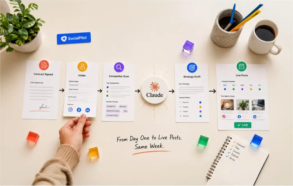 How to Speed Up Social Media Client Onboarding with Claude
