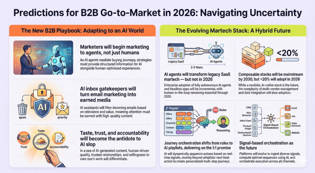 Jon Miller's Predictions for B2B Go-To-Market in 2026
