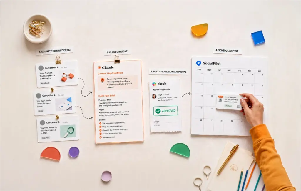 Social Media Competitor Analysis for Agencies With Claude