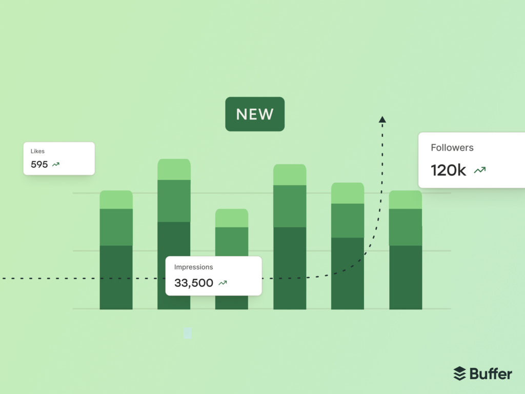 We Rebuilt Buffer's Analytics. Meet Insights.
