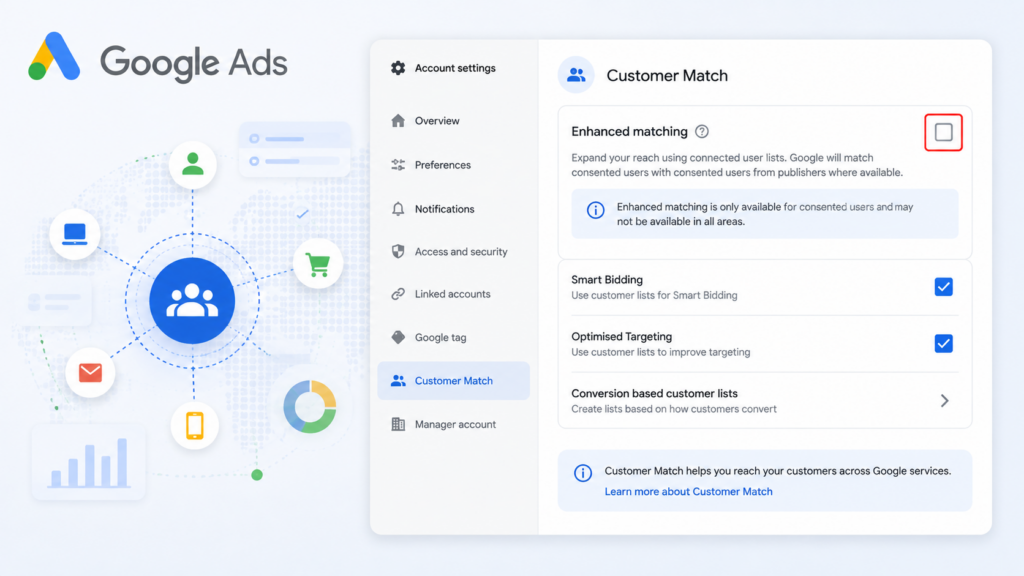 Google Ads tests Enhanced Matching for Customer Match