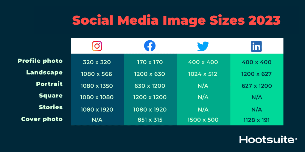 Social media image sizes for all networks [August 2026]