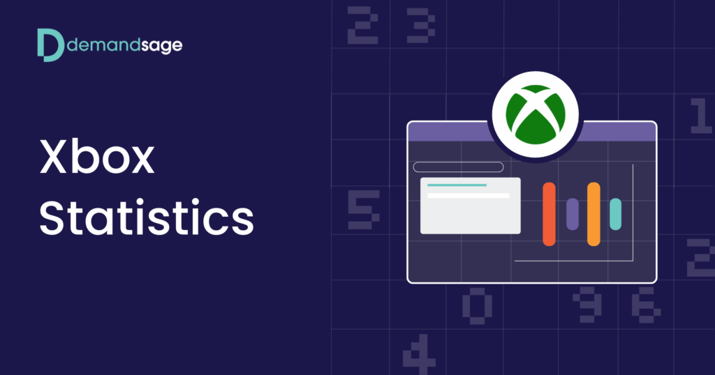 Xbox Statistics 2026 (Active Player Count)