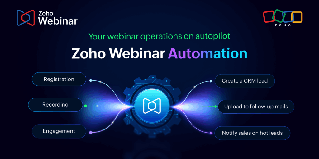 Automate Your Webinar Workflows with Zoho Webinar